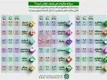 اصناف در سال چقدر مالیات می‌دهند؟