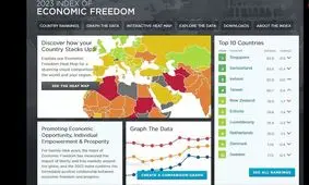 ایران در رتبه بندی جهانی شاخص آزادترین اقتصادها از آخر هشتم شد!