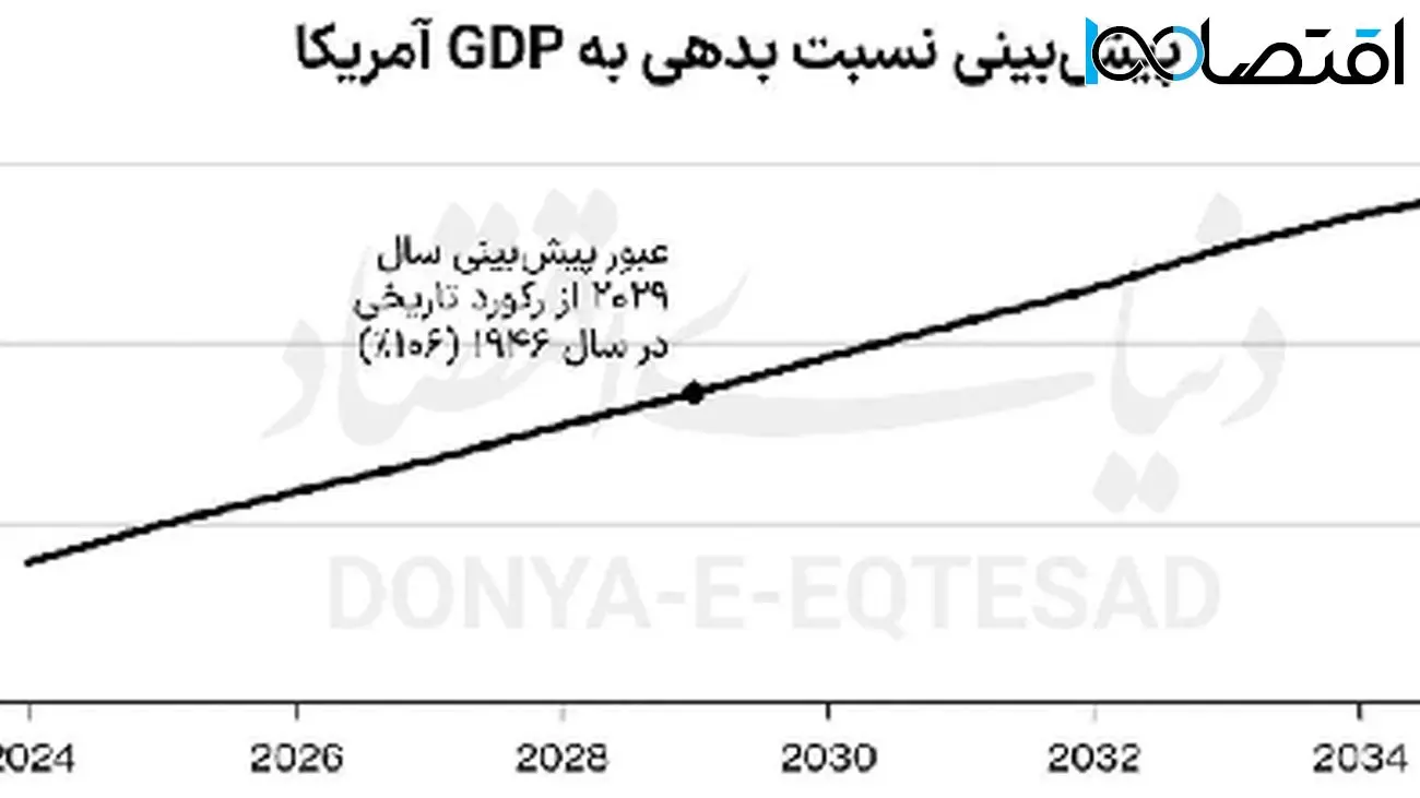 فاجعه بزرگ: سقوط اعتبار پس از یک قرن!