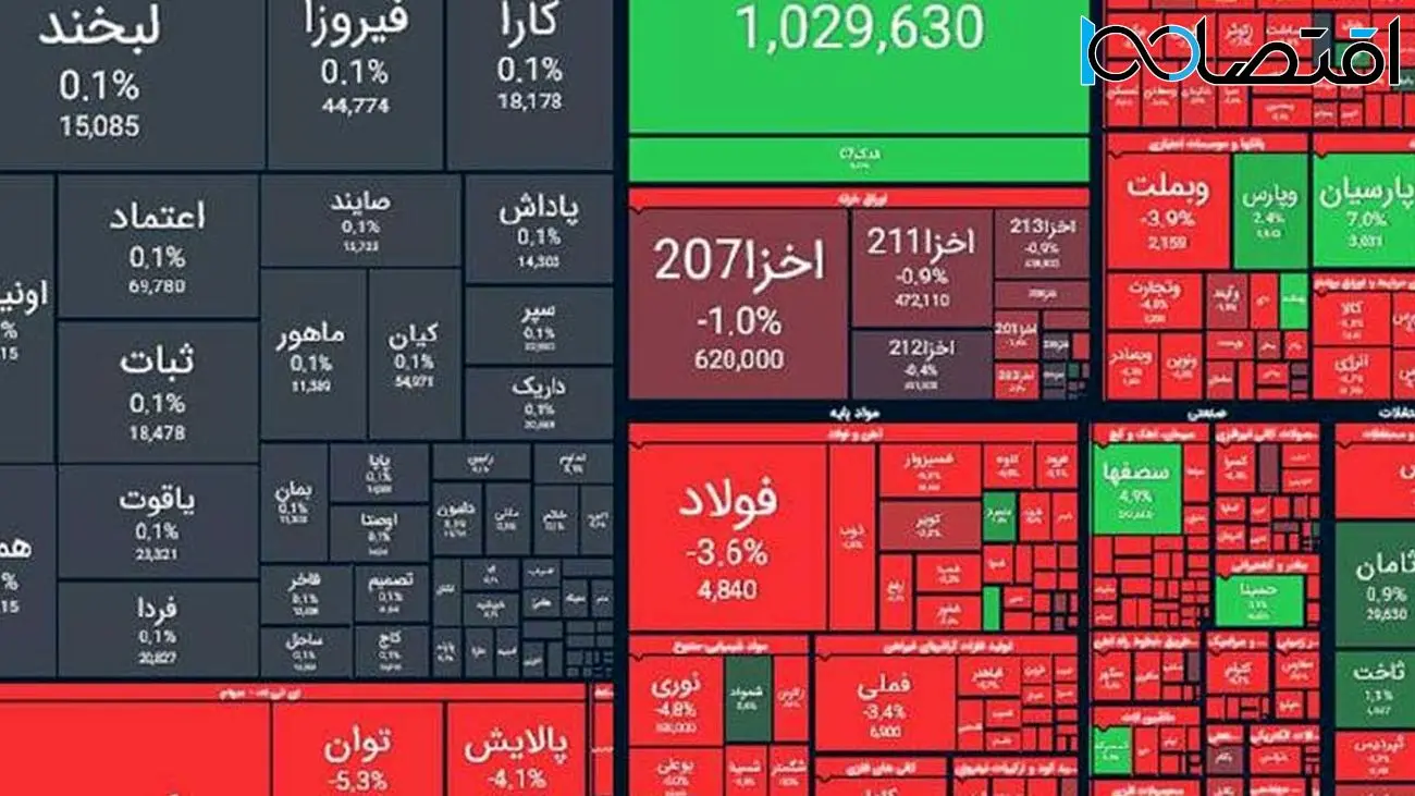 روز خونین بورس/  شاخص بورس چقدر ریخت؟