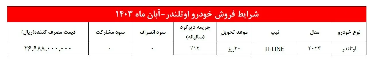 فروش فوری میتسوبیشی اوتلندر با قیمت قطعی (آبان 1403)