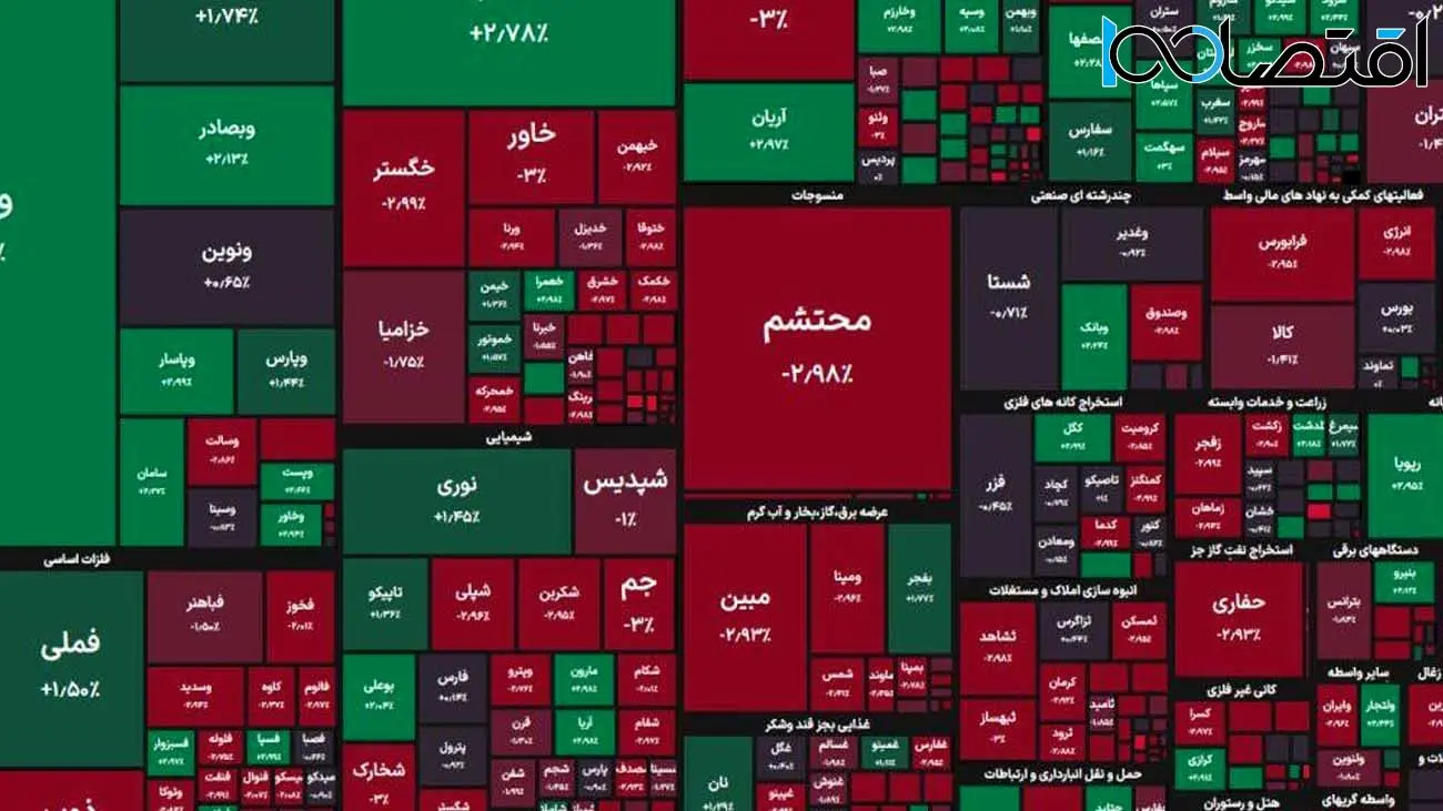 بورس بالاخره سبز پوش شد! + نمادها