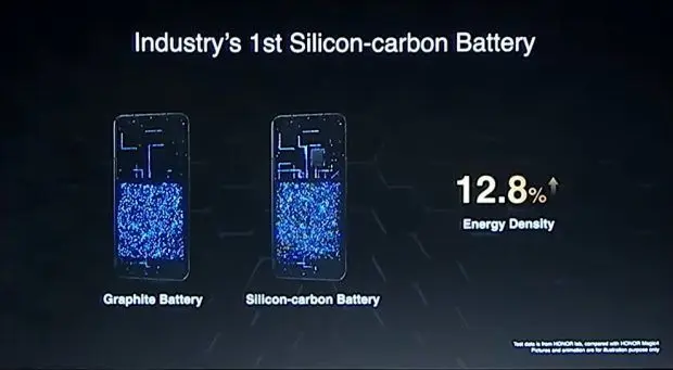 باتری سیلیکون کربن آنر