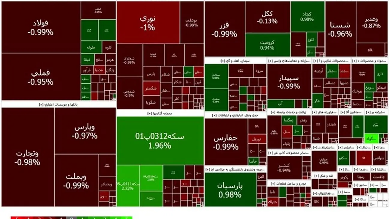 وضعیت بورس پس از پاسخ موشکی ایران به اسرائیل