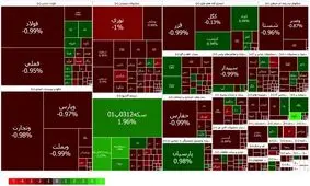 وضعیت بورس پس از پاسخ موشکی ایران به اسرائیل