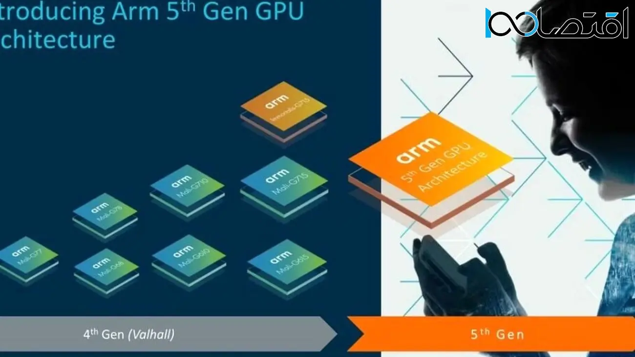 نسل جدید پردازشگرهای گرافیکی ARM معرفی شد؛ Immortalis G720 با حداکثر 16 هسته