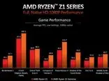 AMD پردازنده های Ryzen Z1 را معرفی کرد – مخصوص کنسول‌های دستی