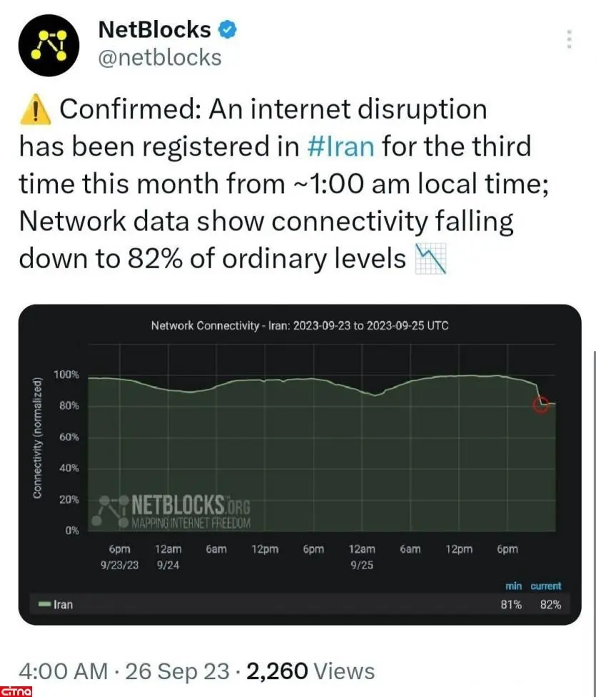 اختلال شدید در اینترنت ایران بامداد 4 مهر 1402