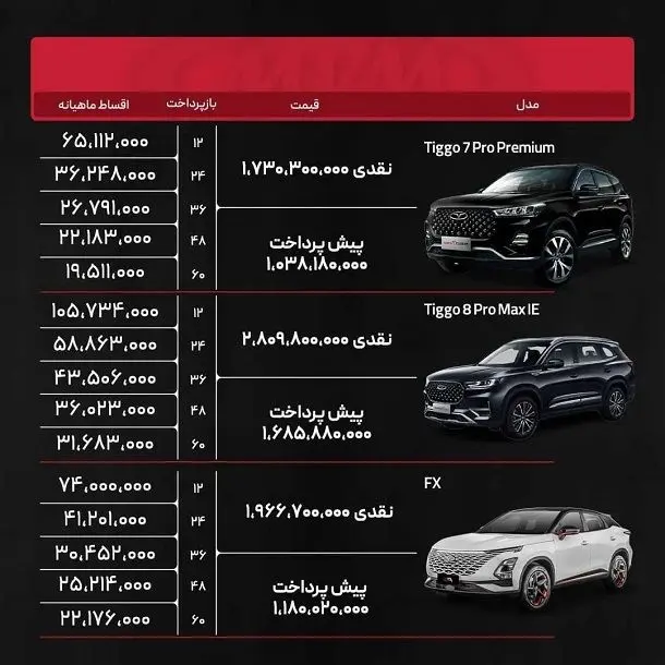 شرایط جدید فروش نقد و اقساط کلیه محصولات مدیران خودرو