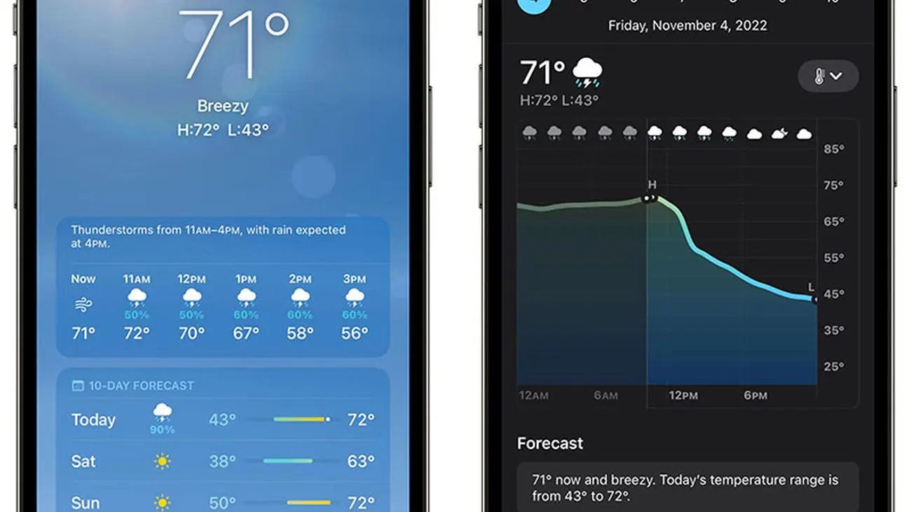 اطلاعات آب و هوایی به اپلیکیشن Weather در iOS 16.2 اضافه خواهد شد
