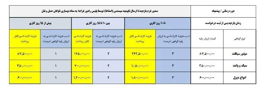 قیمت خودروهای فرسوده اعلام شد + جدول