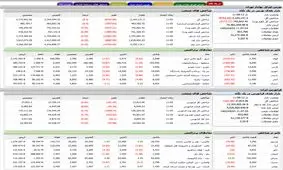 بورس تهران هفته را خونین آغاز کرد+نمادها