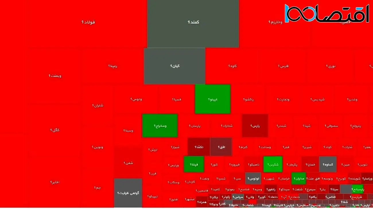 رمزگشایی از سقوط بزرگ بورس /پیش بینی بازار سهام 10 بهمن