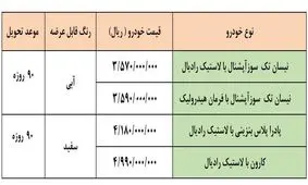 آغاز فروش فوق‌العاده گروه سایپا ویژه ۲۲ بهمن از سه شنبه+ بخشنامه رسمی و لینک ثبت‌نام 