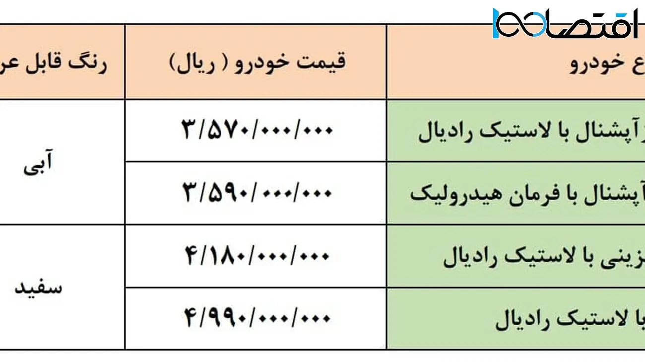 آغاز فروش فوق‌العاده گروه سایپا ویژه ۲۲ بهمن از سه شنبه+ بخشنامه رسمی و لینک ثبت‌نام 