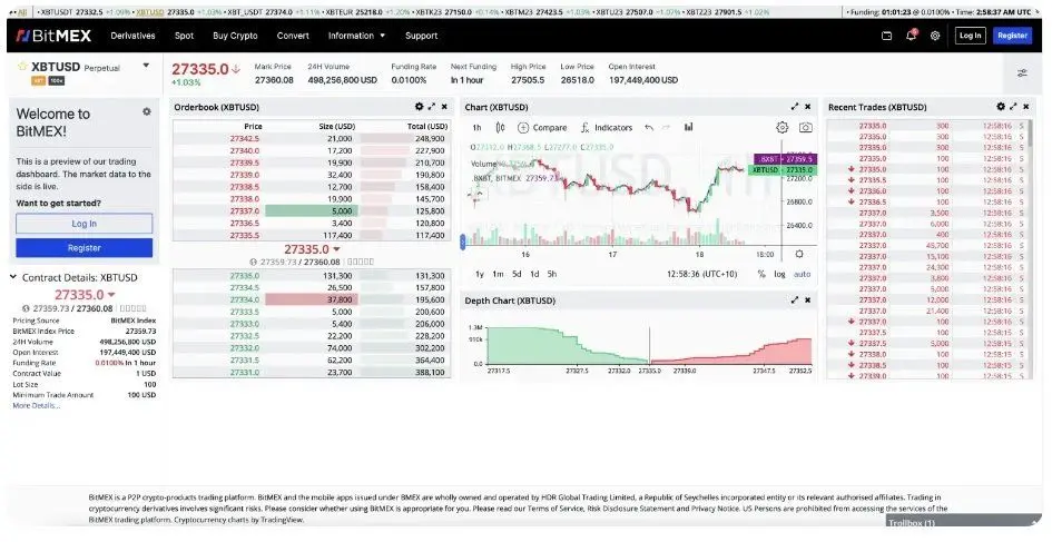 بیت مکس فیوچرز