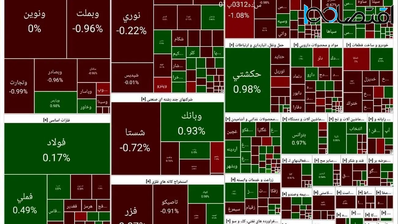 اوضاع بورس همچنان اورژانسی است  / تالار شیشه ای قرمز ماند +نمادها