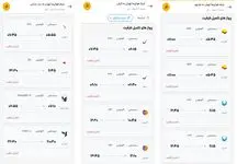 تنش در جلسه وزیر راه با مدیران شرکت های هواپیمایی