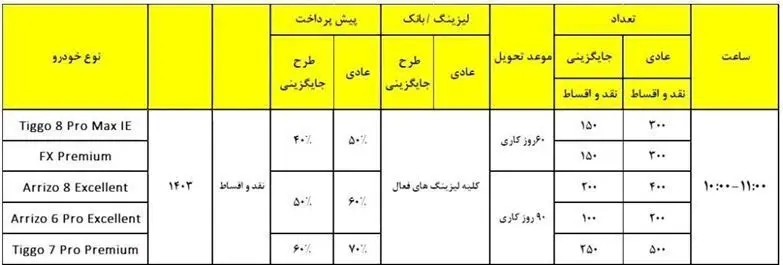 آغاز فروش ۵ محصول فونیکس مدیران خودرو از فردا ۱۳ آبان ۱۴۰۳