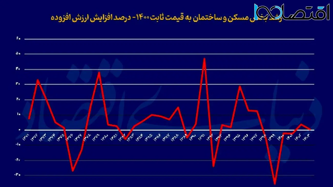 برج مراقبت رشد بازار مسکن: راهنمایی برای خریداران و سرمایه‌گذاران