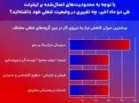 بیکاری گسترده در پی محدودیت دوماهه اینترنت ایران / فاجعه بزرگی که کوچک شمرده می شود