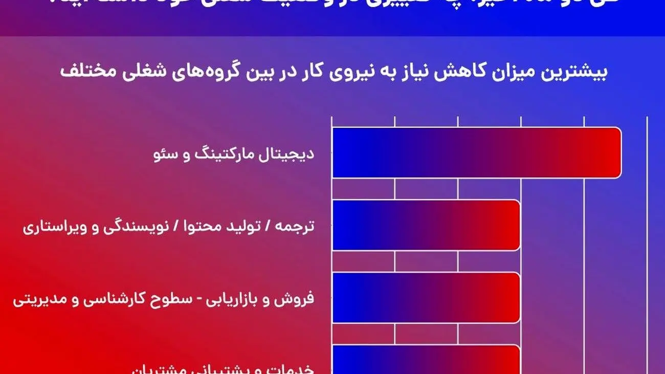بیکاری گسترده در پی محدودیت دوماهه اینترنت ایران / فاجعه بزرگی که کوچک شمرده می شود