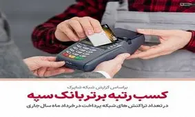  کسب رتبه برتر بانک سپه در تعداد تراکنش‌های شبکه پرداخت در خردادماه ‌سال جاری