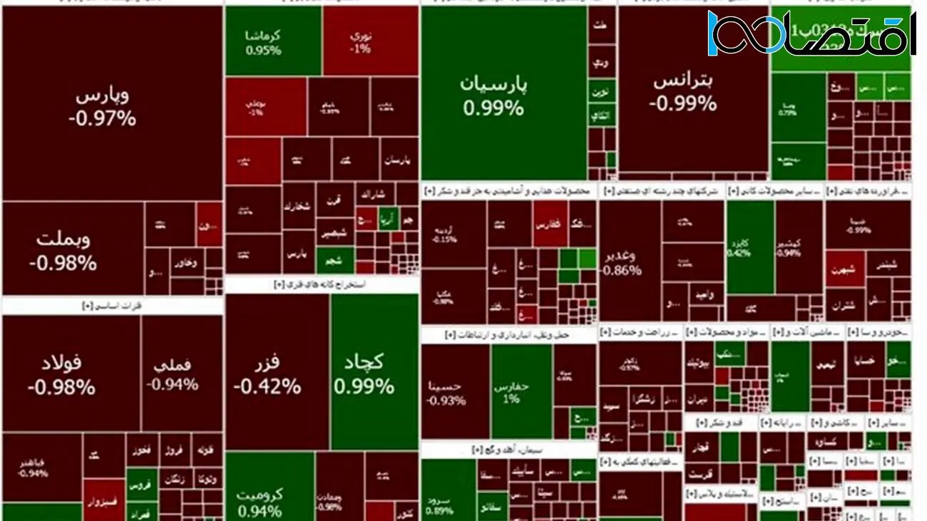 روزهای ناخوش بورس / چهارمین روز کاهشی در بازار سرمایه