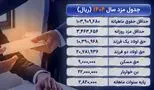 افزایش حیرت‌آور حق تأهل و مسکن کارگران در سال ۱۴۰۴