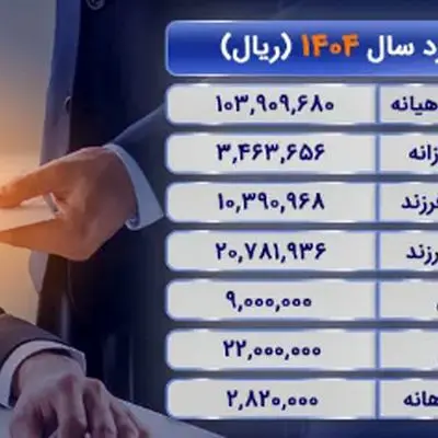 افزایش حیرت‌آور حق تأهل و مسکن کارگران در سال ۱۴۰۴