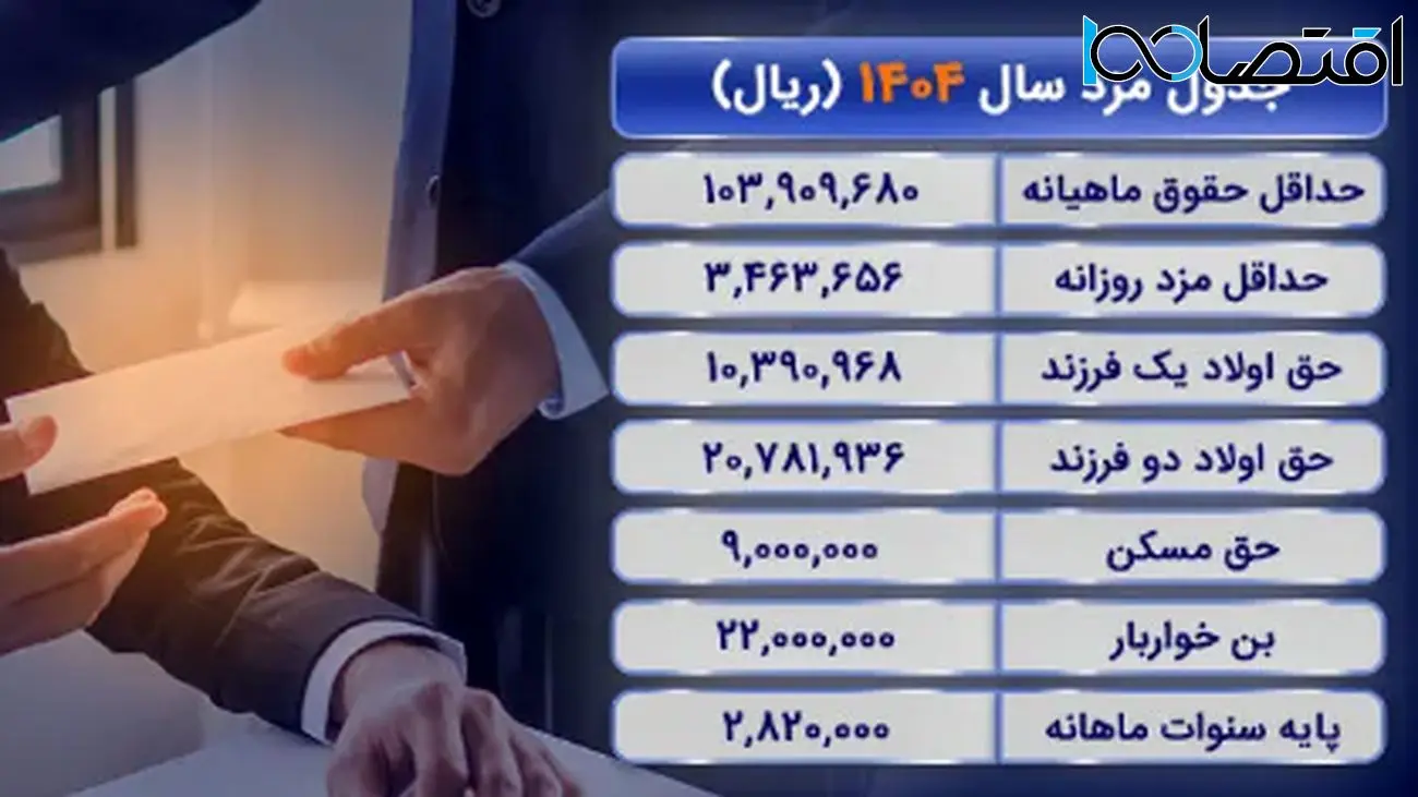 افزایش حیرتآور حق تأهل و مسکن کارگران در سال ۱۴۰۴