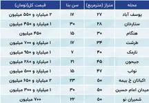 مشخصات خانه‌های زیر یک میلیاردی در پایتخت