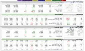 بورس هفته را کم‌رمق آغاز کرد + نمادها