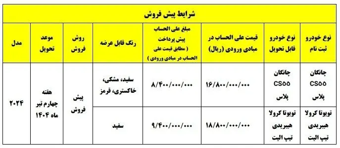 فروش نوروزی سایپا