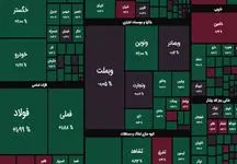 بورس به کام سهامداران شیرین شد / ۳۰۷ میلیارد تومان پول حقیقی به بازار تزریق شد 