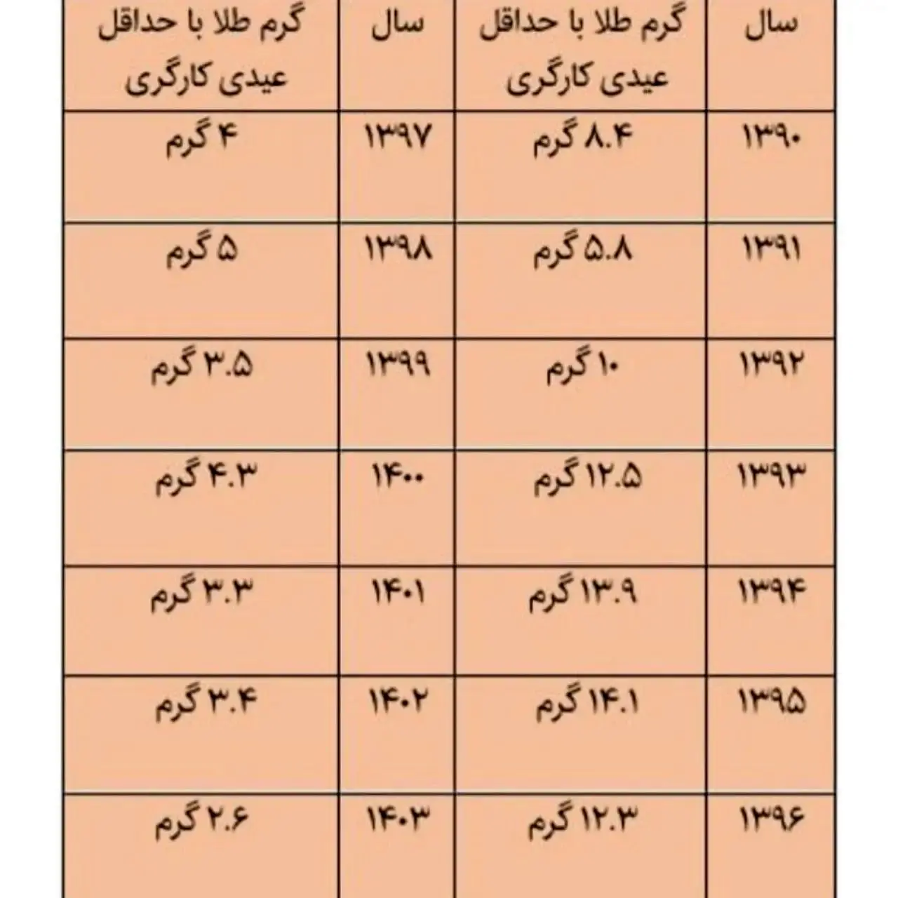 عیدی کارگران