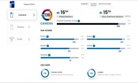شیائومی ۱۳ پرو در رده ۱۶ آزمون دوربین DxOMark قرار گرفت!