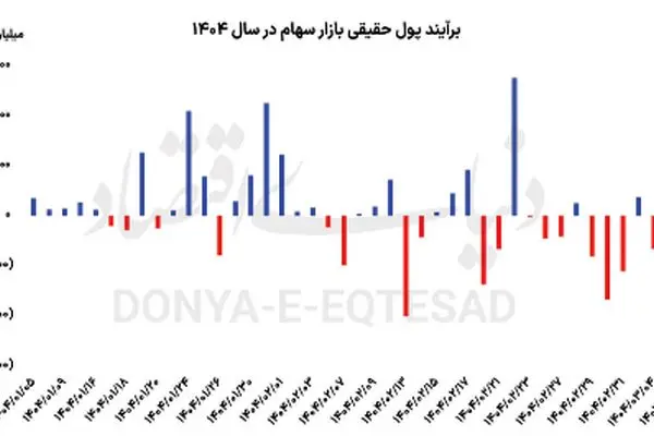 سهم بزرگان بورس: راز موفقیت در رشد بازار سرمایه