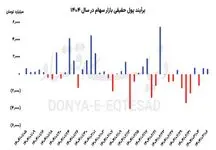 سهم بزرگان بورس: راز موفقیت در رشد بازار سرمایه