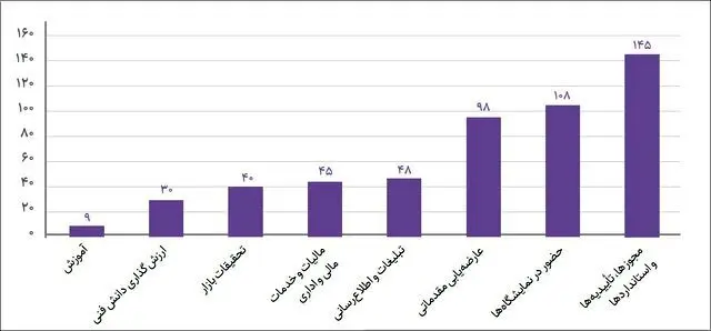 آغاز نمایشگاه بین‌المللی نانو با حضور معاون علمی رئیس‌جمهوری