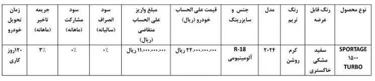 شرایط فروش کیا اسپورتیج 2024 (بهمن 1403)