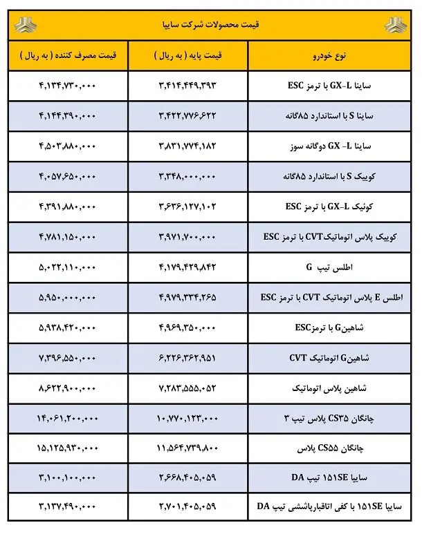 قیمت جدید و نهایی محصولات سایپا اعلام شد (آذر 1403)