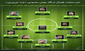 با بهترین تیم منتخب فوتبال جهان از نگاه هوش مصنوعی ChatGPT آشنا شوید