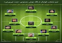 با بهترین تیم منتخب فوتبال جهان از نگاه هوش مصنوعی ChatGPT آشنا شوید