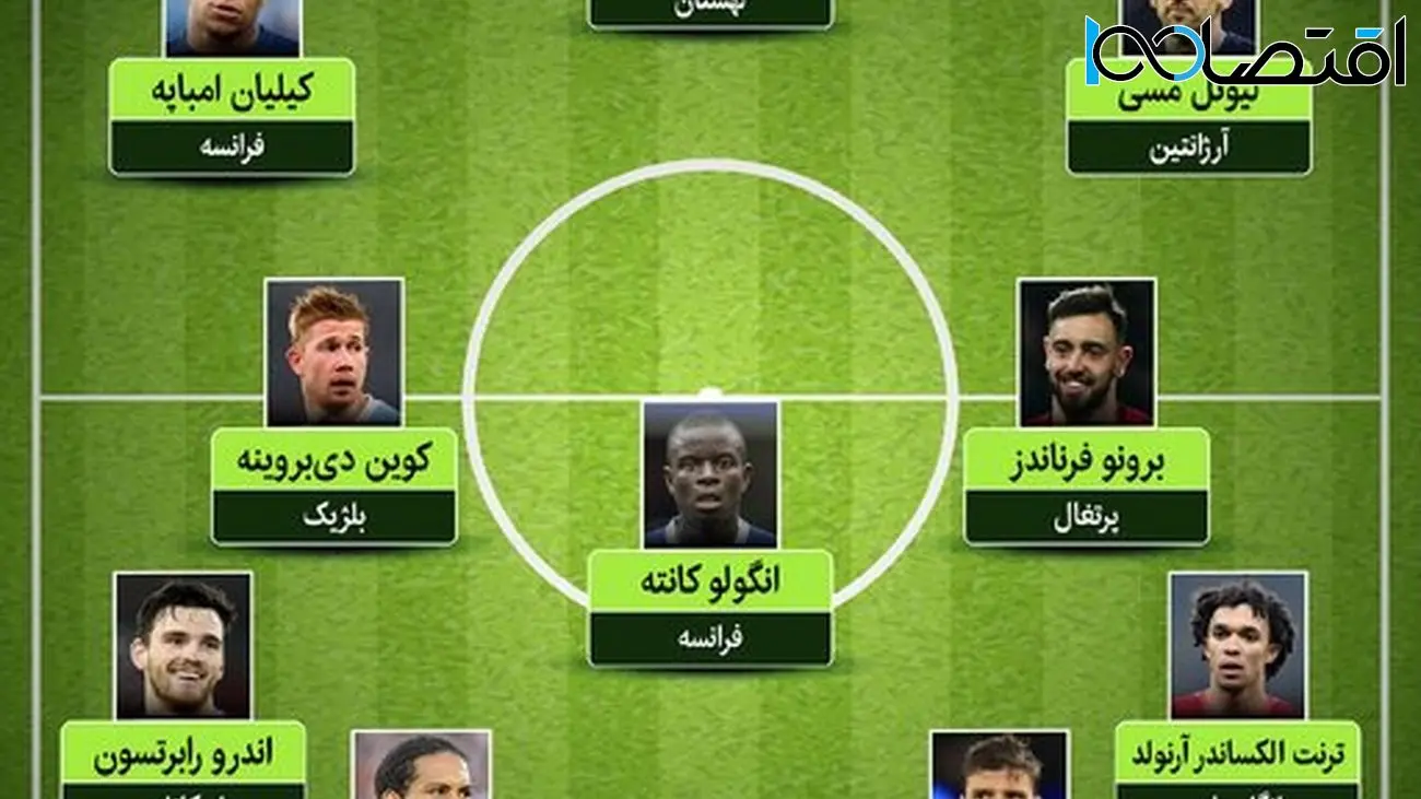 با بهترین تیم منتخب فوتبال جهان از نگاه هوش مصنوعی ChatGPT آشنا شوید