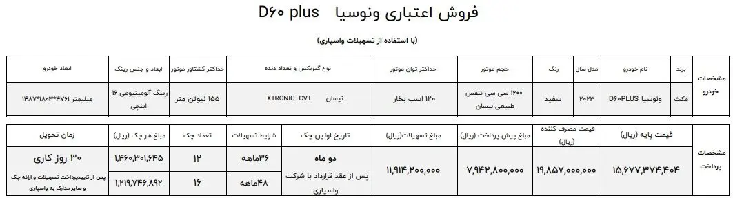 فروش اقساطی خودرو ونوسیا D60 پلاس در ایران 