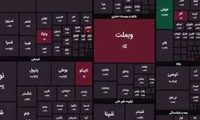 وضعیت برزخی بورس /  شاخص کل بورس به زیر ۲ میلیون سقوط کرد