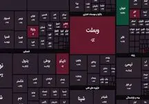 وضعیت برزخی بورس /  شاخص کل بورس به زیر ۲ میلیون سقوط کرد