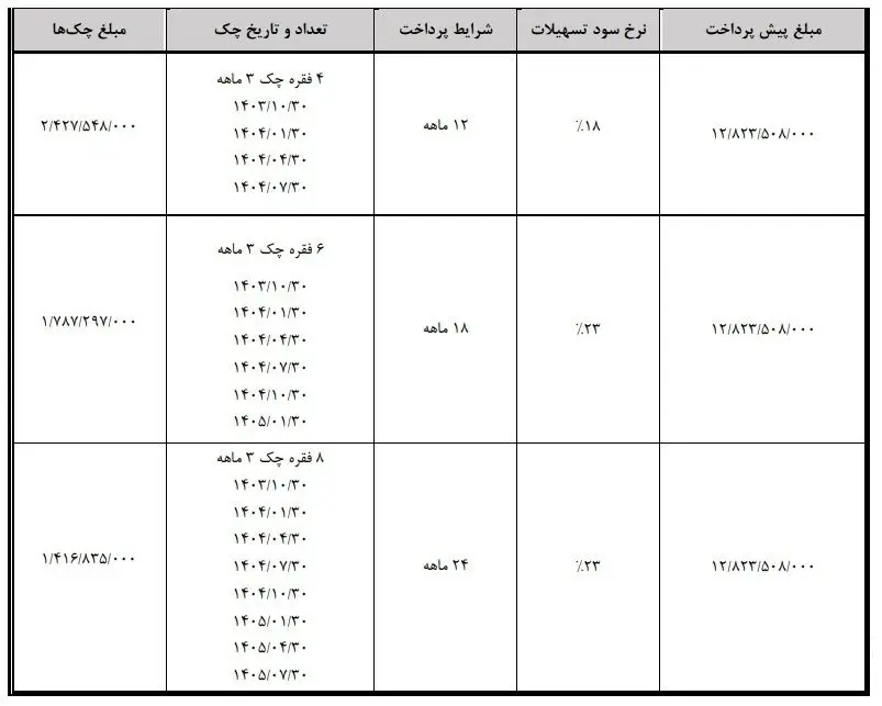 فروش هونگچی برقی با اقساط 24 ماهه