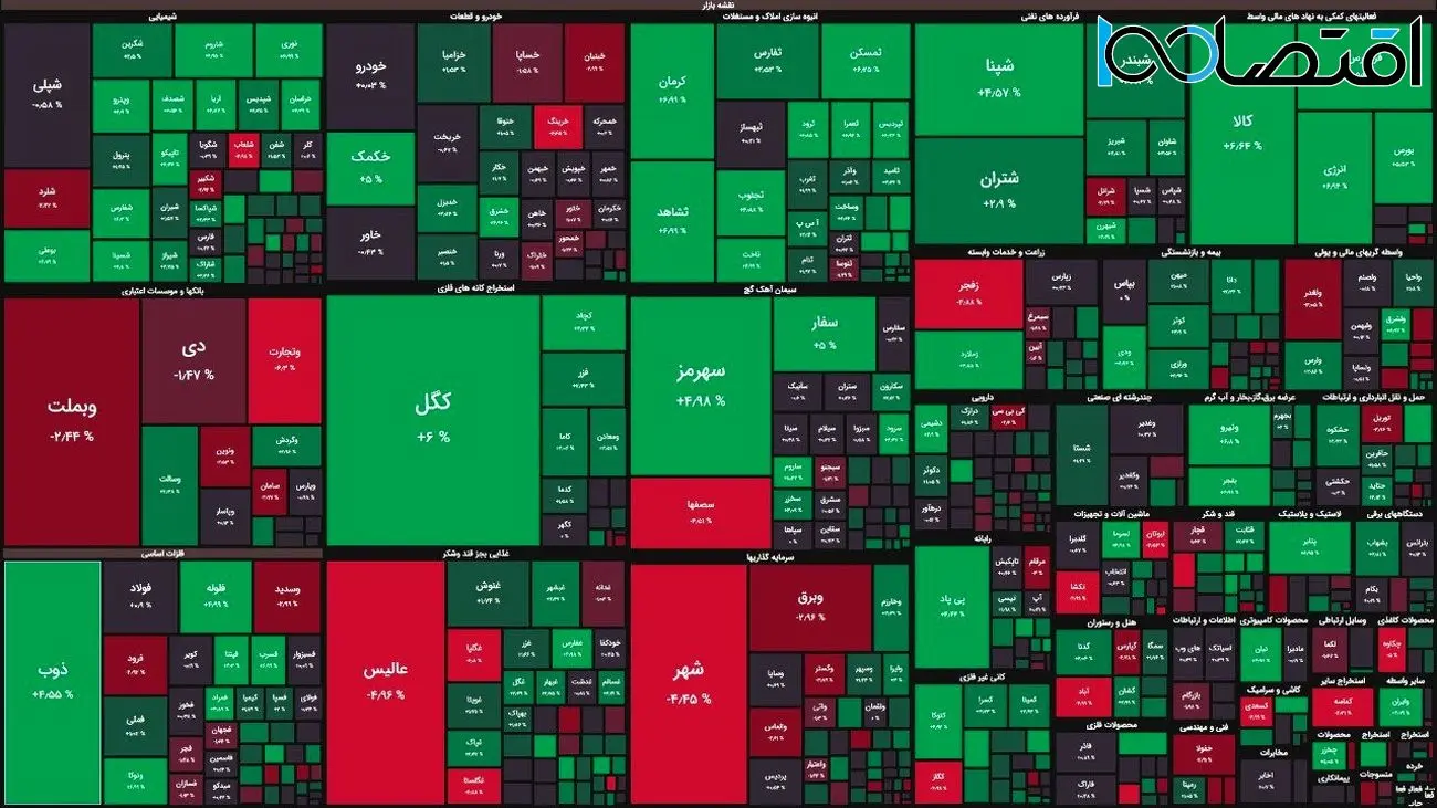 بازگشت رنگ سبز به نقشه بازار سهام 